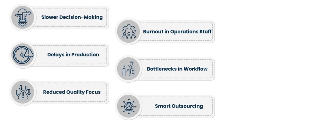 Operational Management Teams Are Stalled By Back-Office Tasks